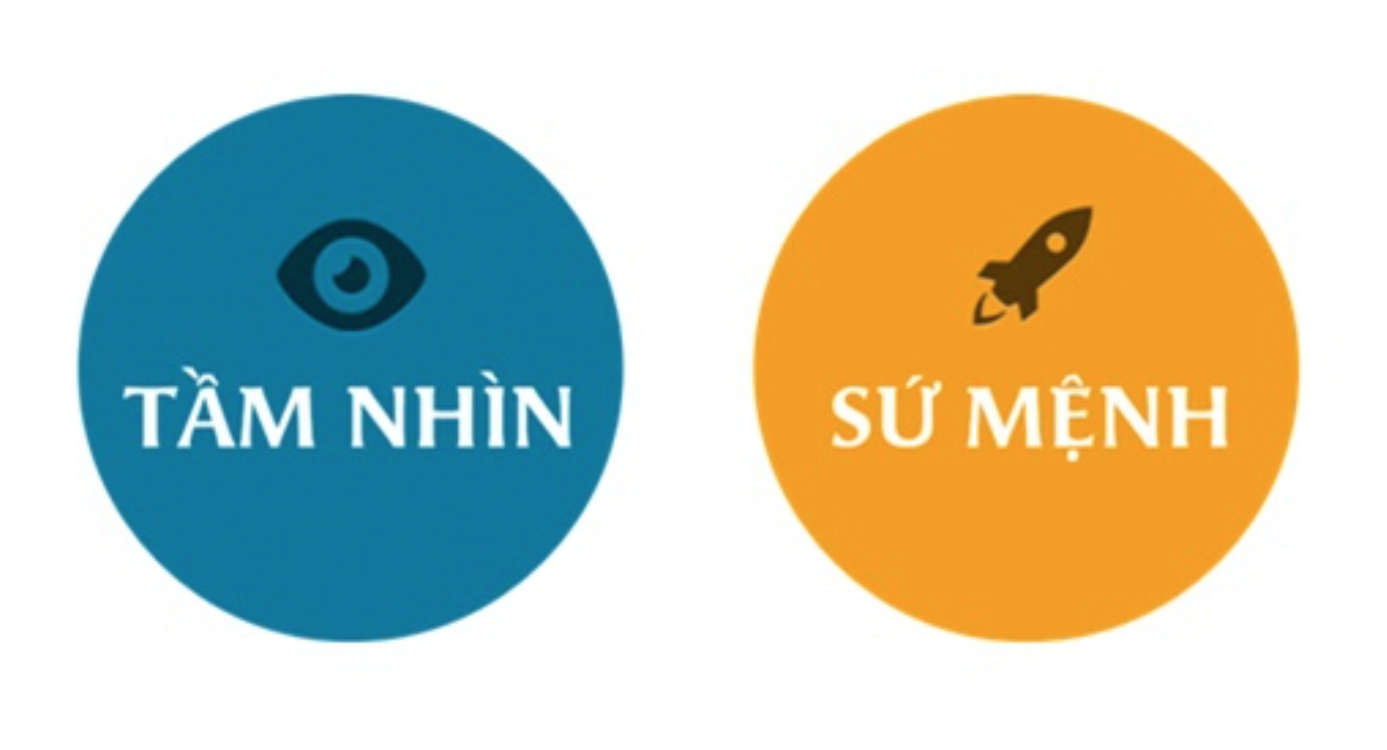 Tầm nhìn - sứ mệnh